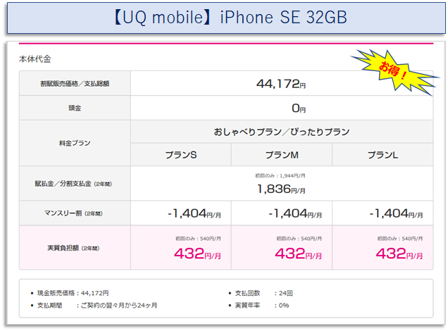 iPhone SE(32GB)