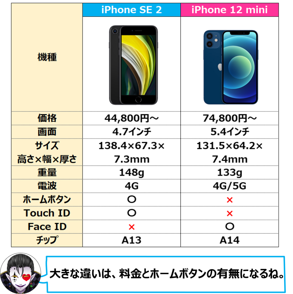iPhone SE2　比較